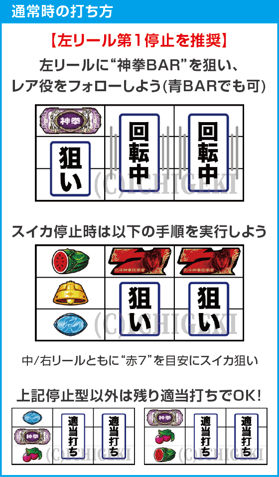 スマスロ 北斗の拳 転生の章2のスペック