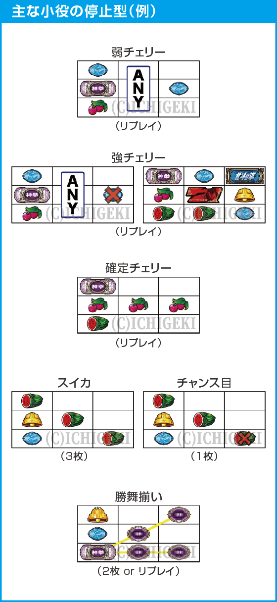 スマスロ 北斗の拳 転生の章2のスペック