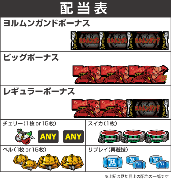 スマスロヨルムンガンドの配当表