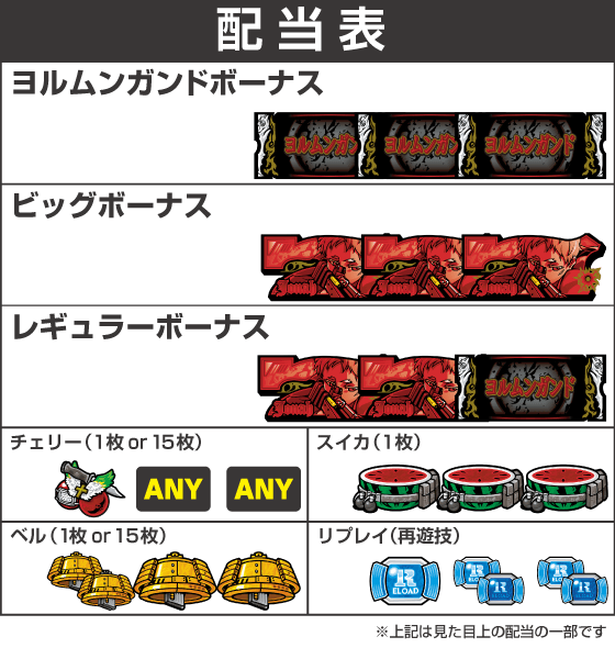 スマスロヨルムンガンドの配当表