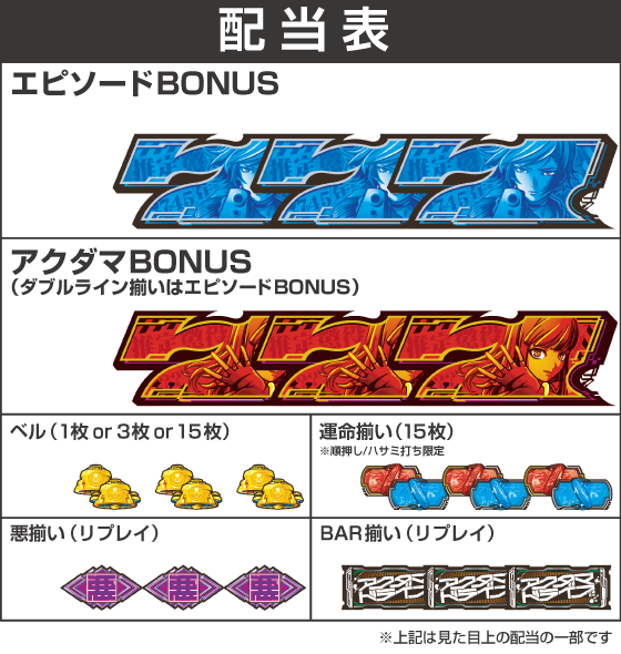 Lアクダマドライブの配当表