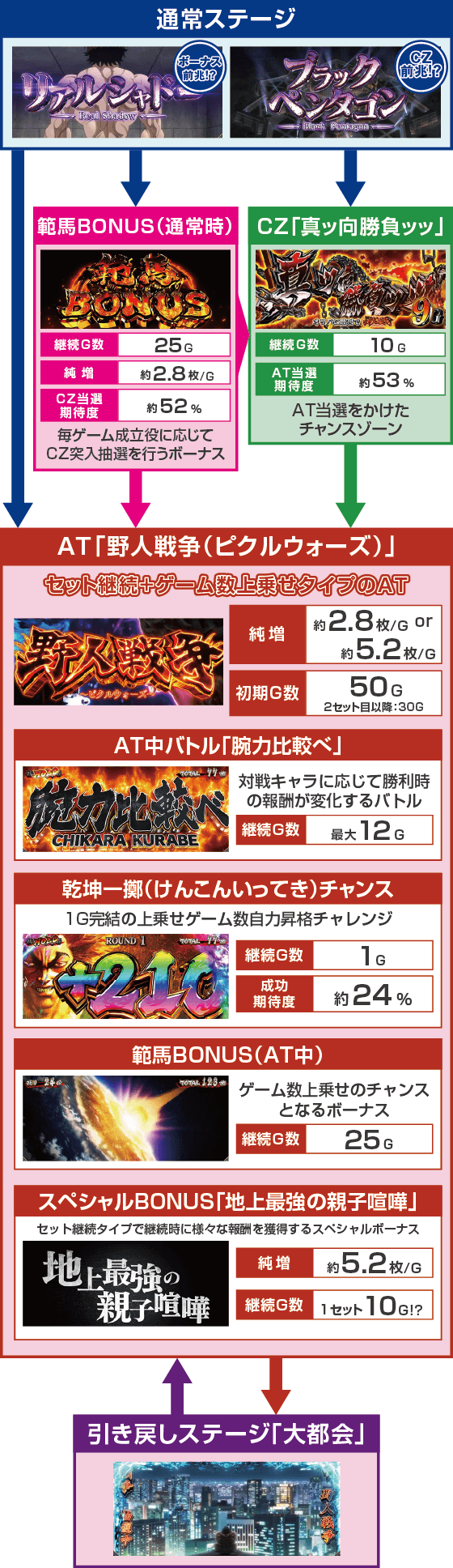 Ｌ範馬刃牙のスペック