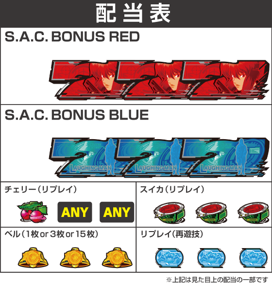 スマスロ 攻殻機動隊の配当表