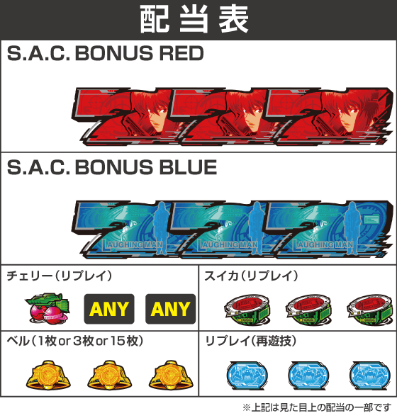 スマスロ 攻殻機動隊の配当表