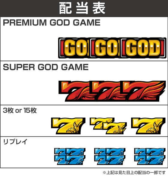 スマスロ ミリオンゴッド-神々の軌跡-の配当表