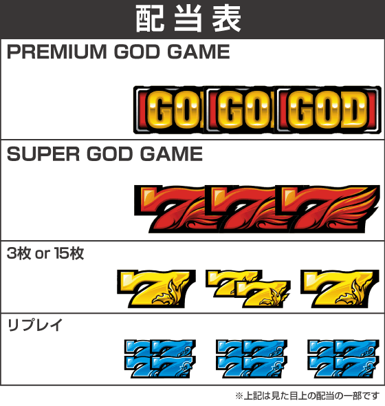 スマスロ ミリオンゴッド-神々の軌跡-の配当表