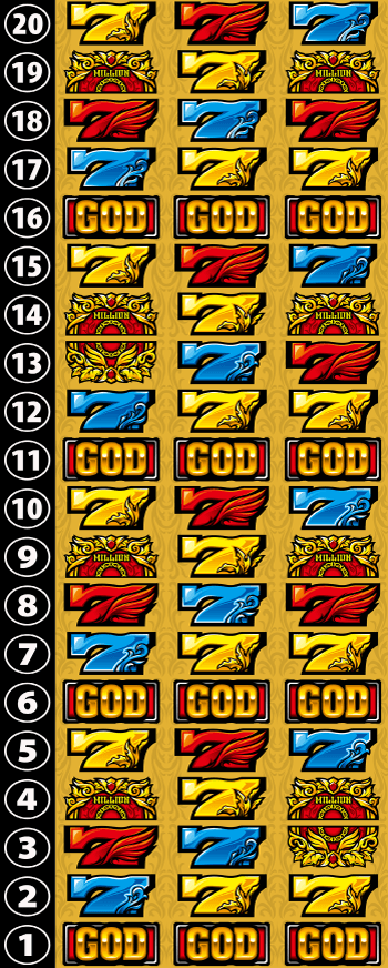 スマスロ ミリオンゴッド-神々の軌跡-のリール