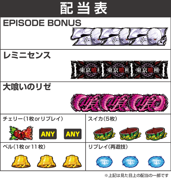 Ｌ 東京喰種の配当表