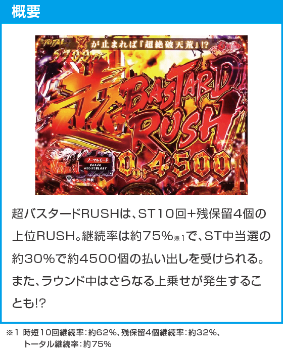 eフィーバーBASTARD!! -暗黒の破壊神-のスペック