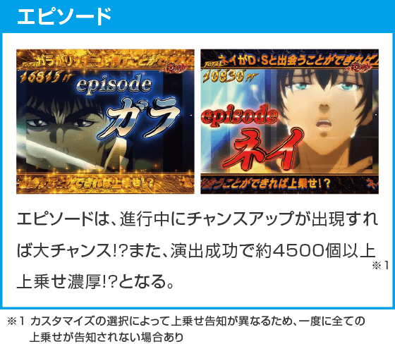 eフィーバーBASTARD!! -暗黒の破壊神-のスペック