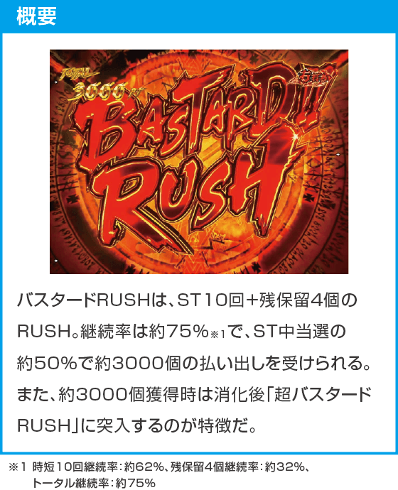 eフィーバーBASTARD!! -暗黒の破壊神-のスペック