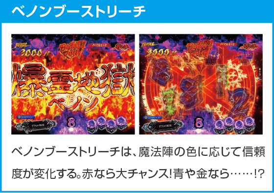 eフィーバーBASTARD!! -暗黒の破壊神-のスペック