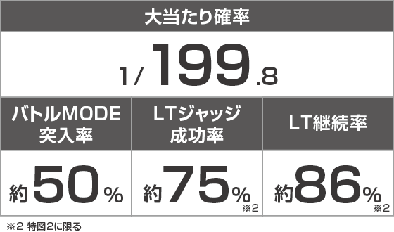 e範馬刃牙 199ver.のスペック