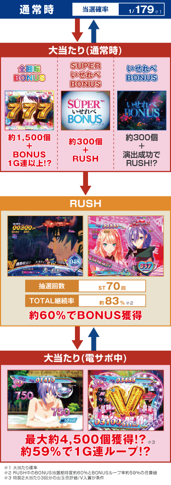 e異世界でチート能力を手にした俺は現実世界をも無双する ～レベルアップは人生を変えた～のスペック