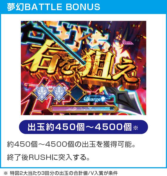 e異世界でチート能力を手にした俺は現実世界をも無双する ～レベルアップは人生を変えた～のスペック