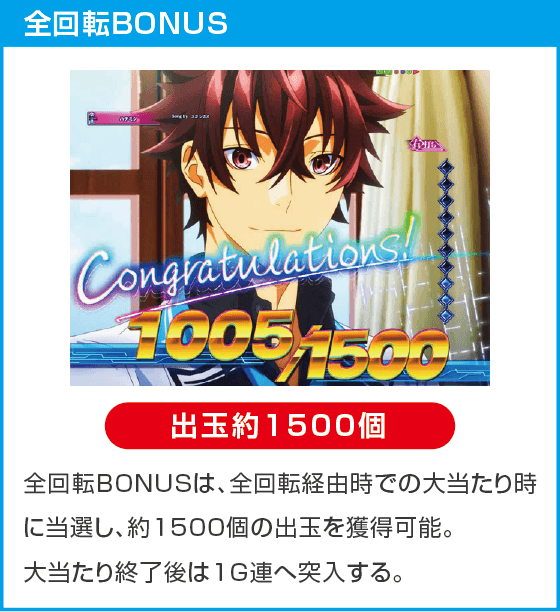 e異世界でチート能力を手にした俺は現実世界をも無双する ～レベルアップは人生を変えた～のスペック