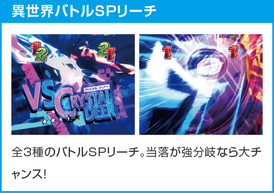 e異世界でチート能力を手にした俺は現実世界をも無双する ～レベルアップは人生を変えた～のスペック