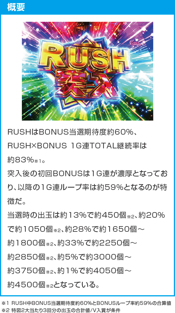 e異世界でチート能力を手にした俺は現実世界をも無双する ～レベルアップは人生を変えた～のスペック