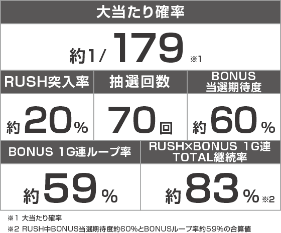 e異世界でチート能力を手にした俺は現実世界をも無双する ～レベルアップは人生を変えた～のスペック