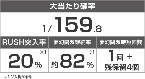 e 真・北斗無双 第5章 夢幻闘双のスペック