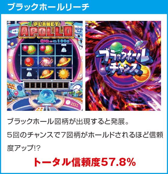 eAぷらねっとアポロGOのスペック