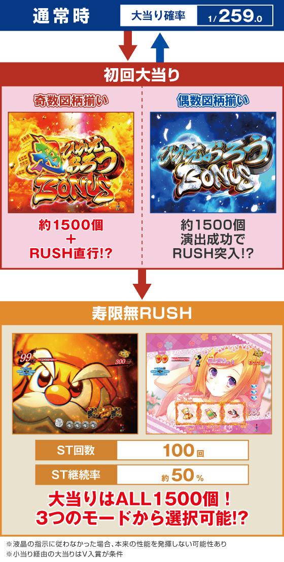 P黄門ちゃま寿限無 LLサイズ 259ver.のスペック