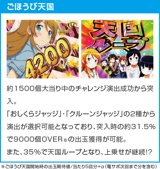 P俺の妹がこんなに可愛いわけがない。攻略!!スキップ159ver.のスペック