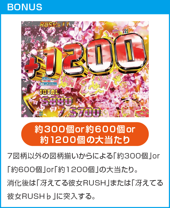 Ｐ冴えない彼女の育てかた ９９ver.のスペック