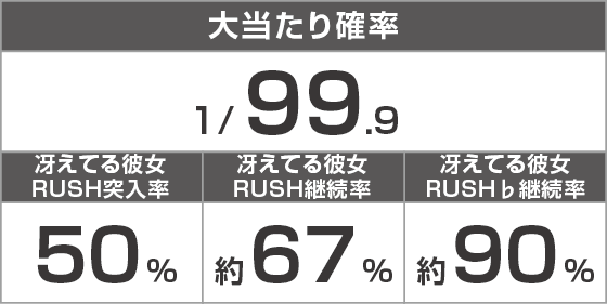 Ｐ冴えない彼女の育てかた ９９ver.のスペック