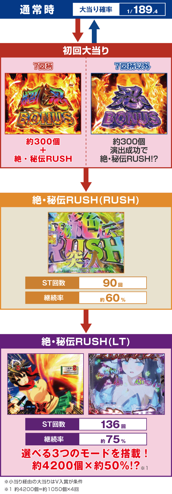 P閃乱カグラ 189大入りver.のスペック