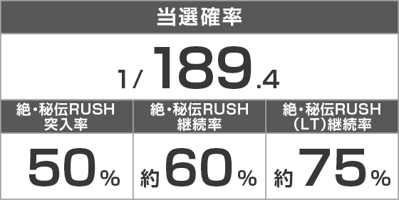 P閃乱カグラ 189大入りver.のスペック