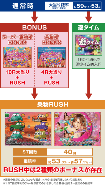 PA乗物娘 with CYBERJAPANDANCERS 2nd season 59ver.のスペック