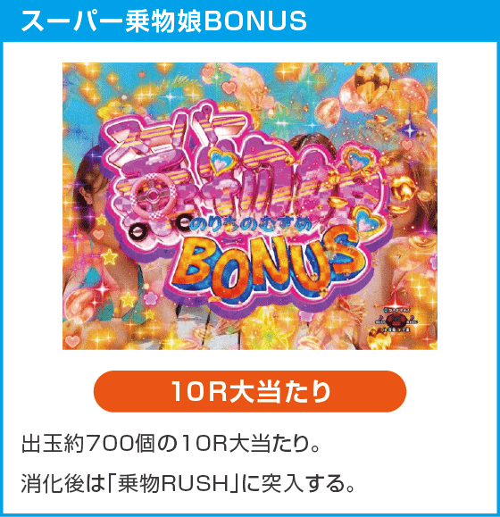 PA乗物娘 with CYBERJAPANDANCERS 2nd season 59ver.のスペック