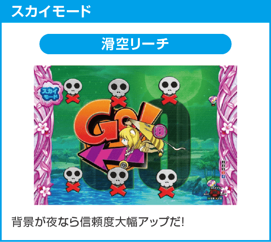 PA乗物娘 with CYBERJAPANDANCERS 2nd season 59ver.のスペック