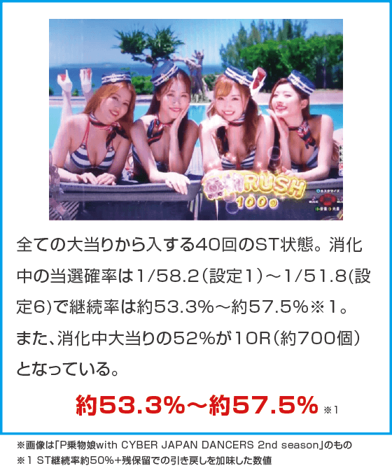 PA乗物娘 with CYBERJAPANDANCERS 2nd season 59ver.のスペック