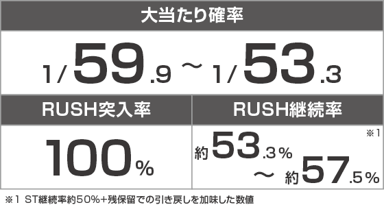 PA乗物娘 with CYBERJAPANDANCERS 2nd season 59ver.のスペック