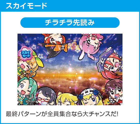 PA乗物娘 with CYBERJAPANDANCERS 2nd season 77ver.のスペック