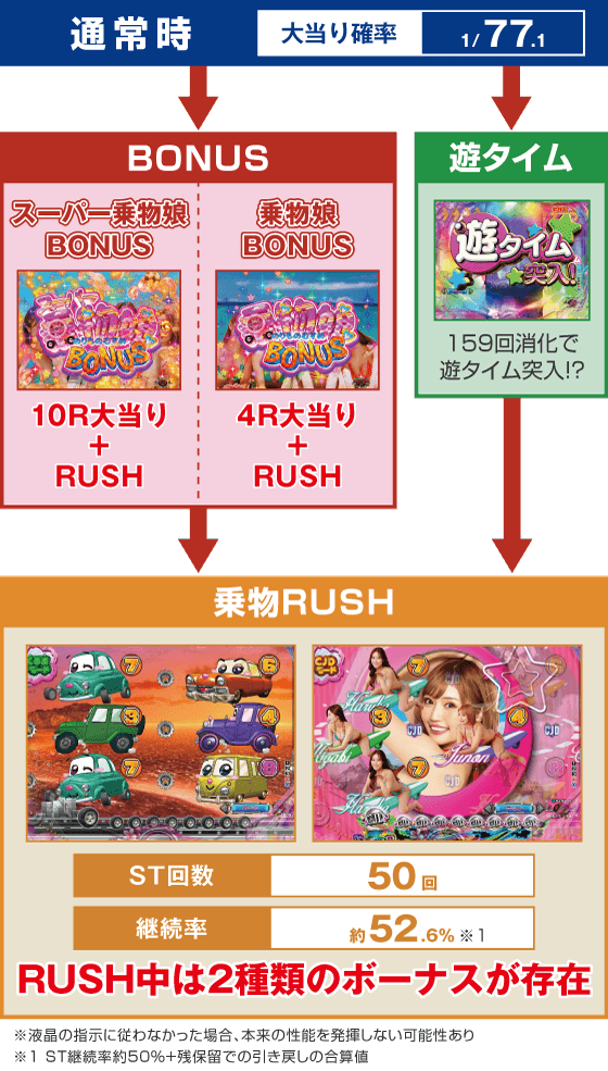 PA乗物娘 with CYBERJAPANDANCERS 2nd season 77ver.のスペック