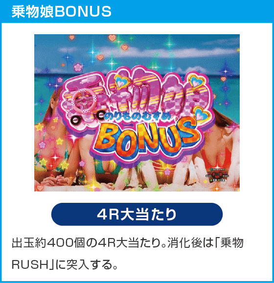 PA乗物娘 with CYBERJAPANDANCERS 2nd season 77ver.のスペック