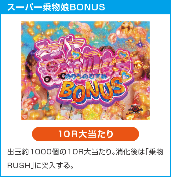 PA乗物娘 with CYBERJAPANDANCERS 2nd season 77ver.のスペック