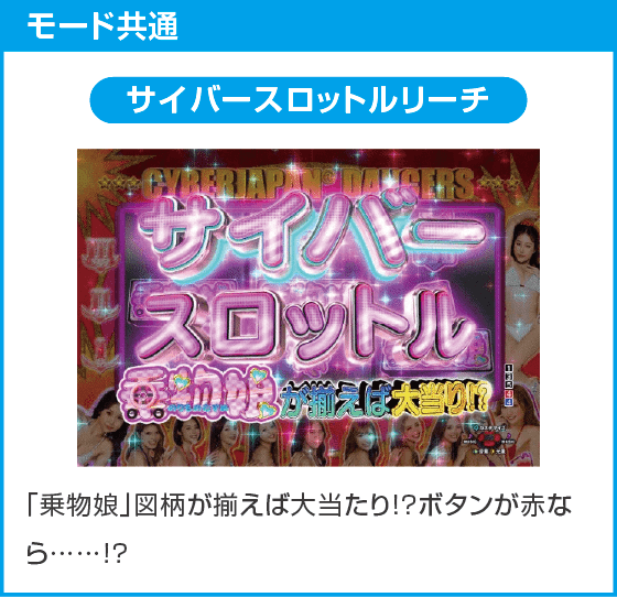 PA乗物娘 with CYBERJAPANDANCERS 2nd season 77ver.のスペック