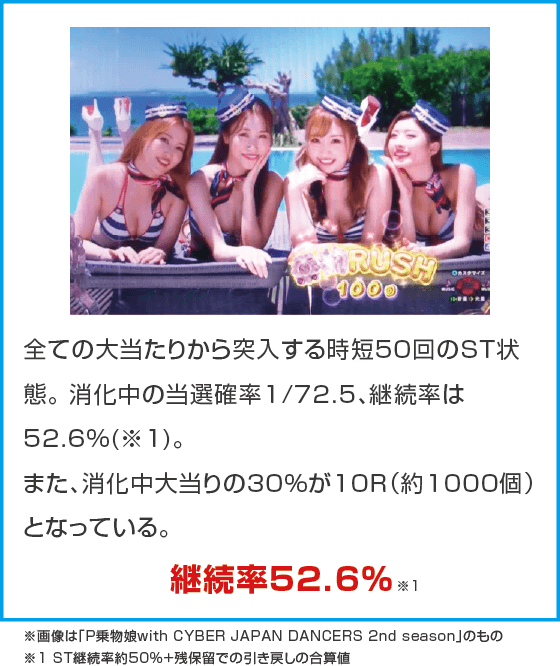 PA乗物娘 with CYBERJAPANDANCERS 2nd season 77ver.のスペック