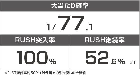 PA乗物娘 with CYBERJAPANDANCERS 2nd season 77ver.のスペック