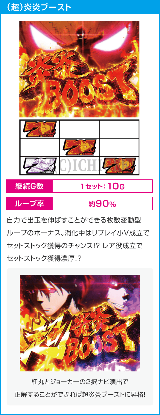 Lパチスロ 炎炎ノ消防隊2