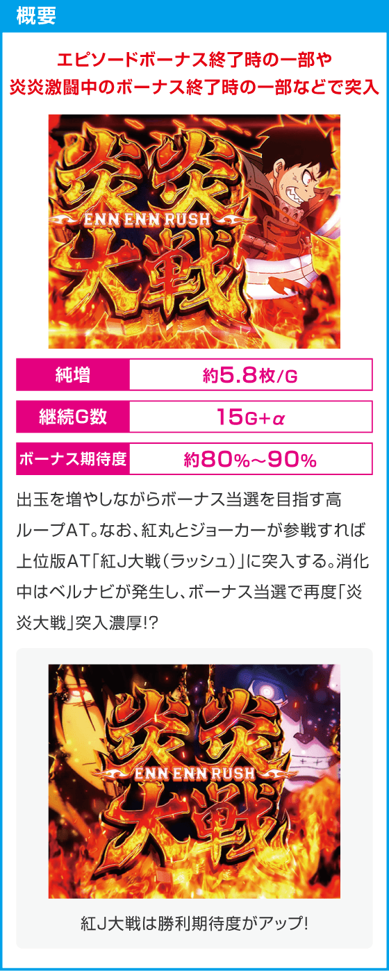 Lパチスロ 炎炎ノ消防隊2