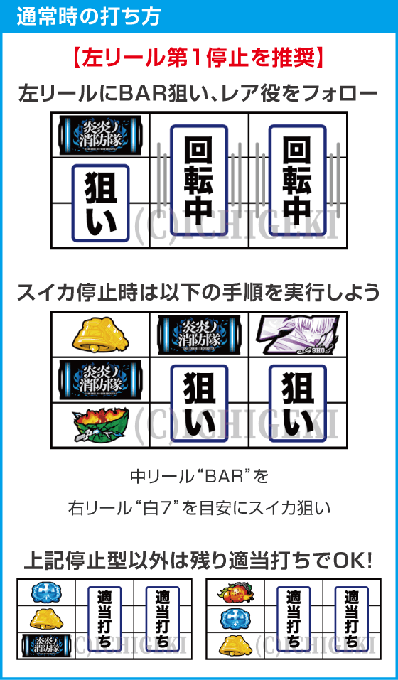 Lパチスロ 炎炎ノ消防隊2のスペック