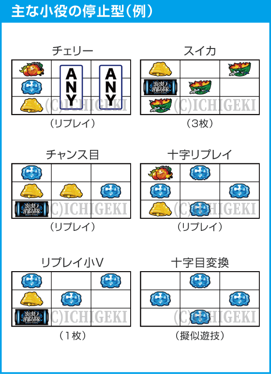 Lパチスロ 炎炎ノ消防隊2のスペック