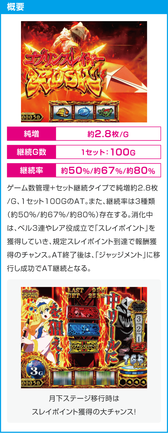 スマスロ ゴブリンスレイヤーⅡ