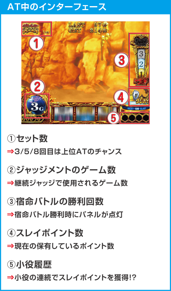 スマスロ ゴブリンスレイヤーⅡ