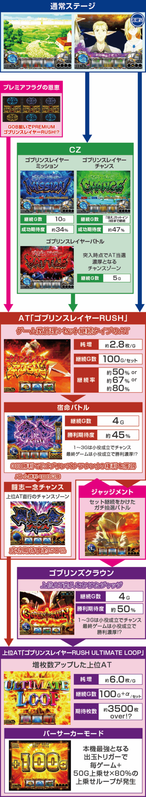 スマスロ ゴブリンスレイヤーⅡのスペック